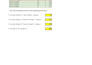 do data entry, chart, pivot table, formulas and formatting
